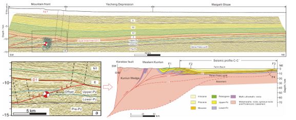 2015年西昆仑山前皮山Mw6.5地震的发震断层及其区域构造-沉积格局