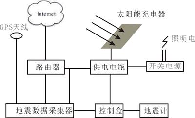 说明: http://www.eqlab.ac.cn/pic/Upload/Photos/FacilitiesPic/TaiZhen/S20150511150131172.jpg