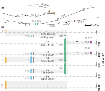 D:Scientific research论文20161205冷龙岭古地震JGR-投稿JGR-submission2igures_R2Figure14_R2.jpg