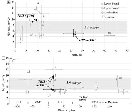 E:WENQIANsongshan-2018JGR
evised submissionFigures-jpeg-0303Figure 16.jpg